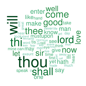 shakespeare-word-cloud