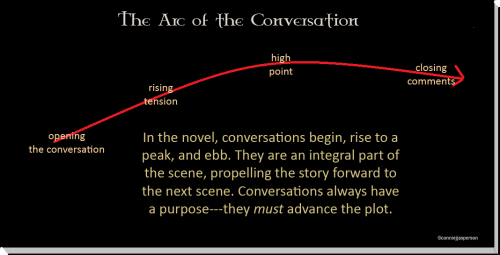 The Arc of the Conversation