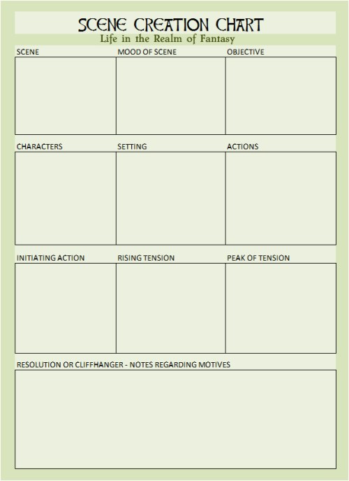 Scene creation chart