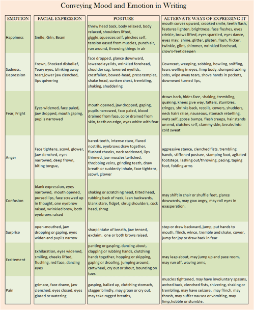 Cheat sheet for showing emotion and mood