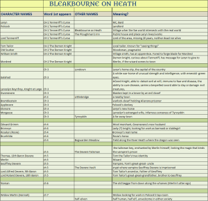 Bleakbourne Style Sheet
