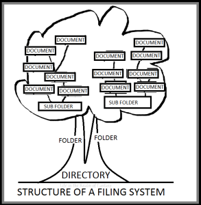 tree_of_filing_LIRF