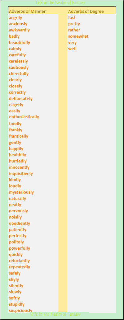 List of common adverbs