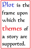 plot is the frame upon which the themes of a story are supported