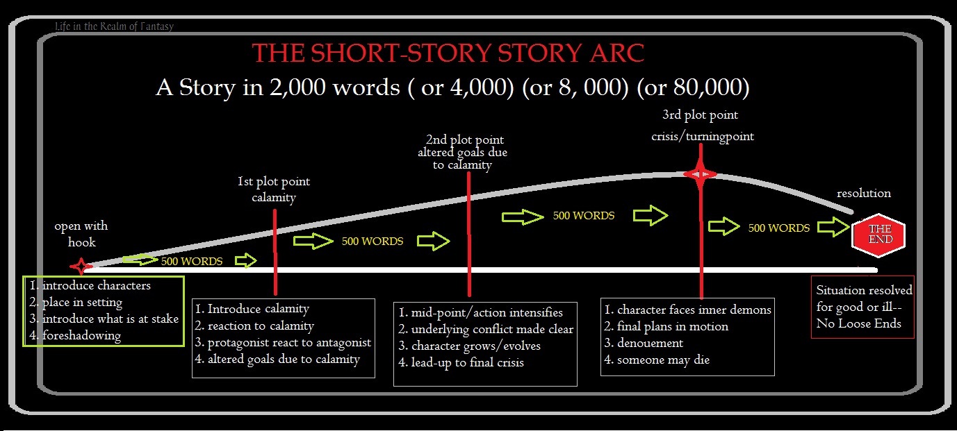 short-story-arc
