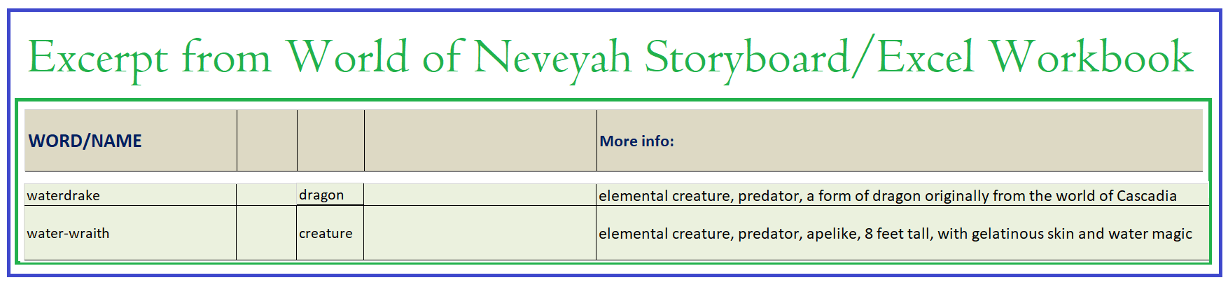 Excerpt from World of Neveyah Storyboard Glossary,