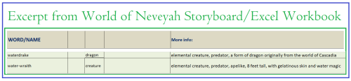 Excerpt from World of Neveyah Storyboard Glossary,