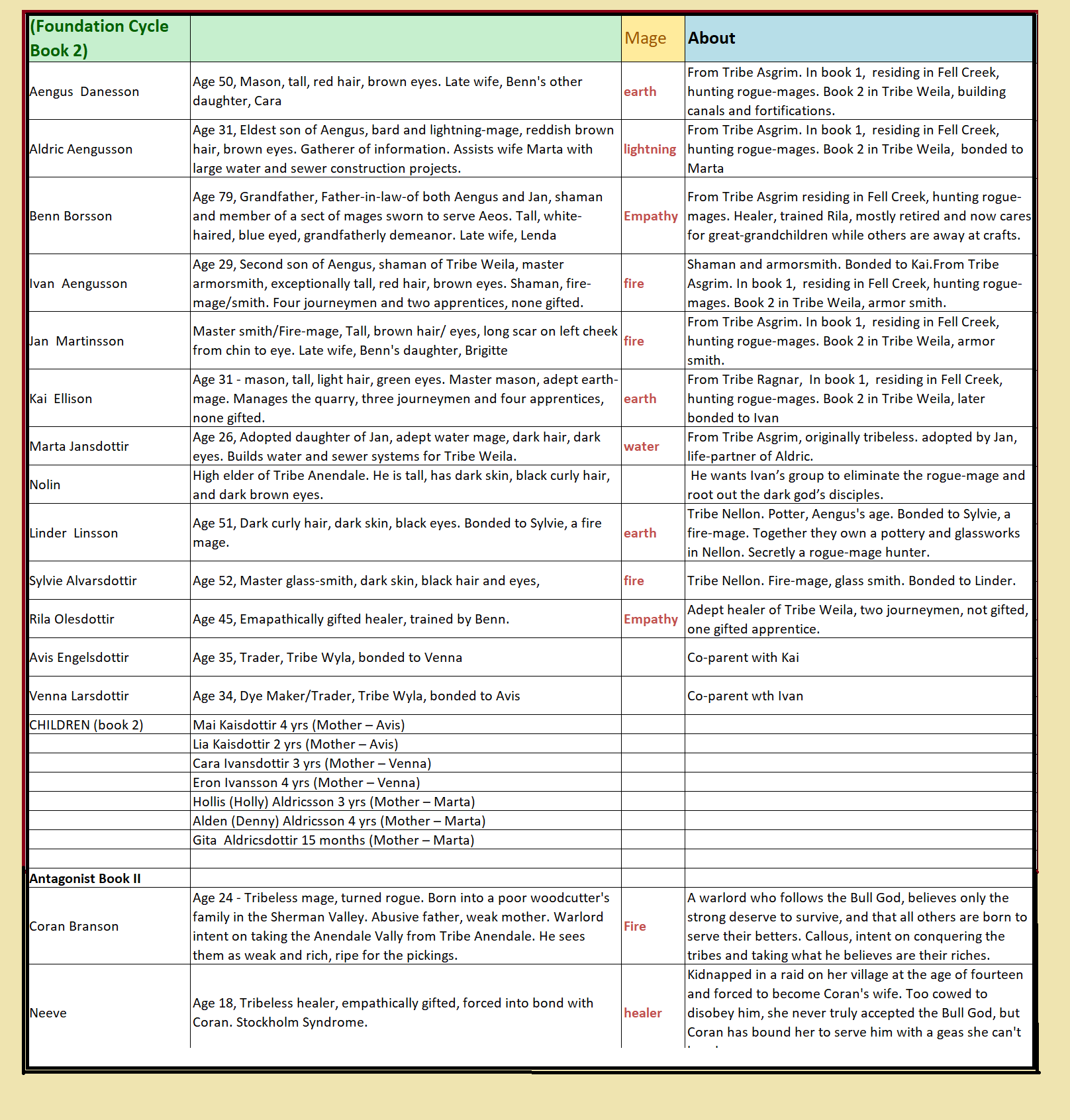 Neveyah_storyboard_Characters_09112021LIRF