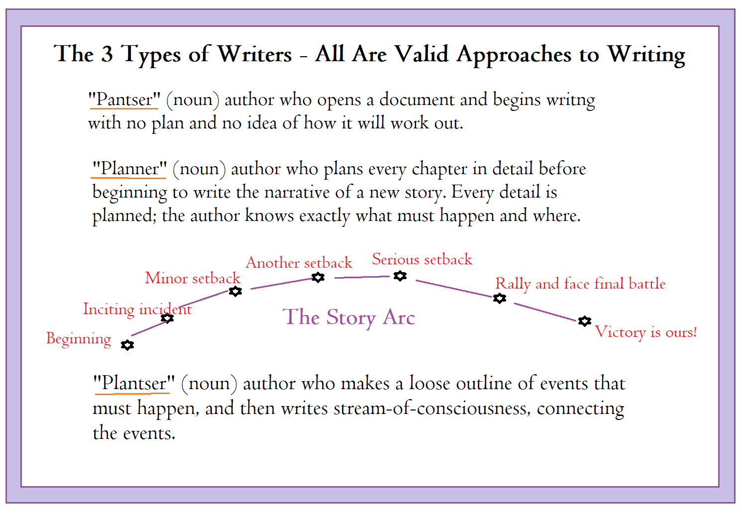 panster-planner-planner-stpery-arc-10012021LIRF