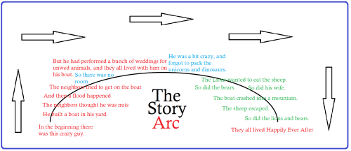 storyArcLIRF10032021