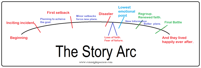 storyArcLIRF10032021