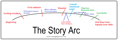 storyArcLIRF10032021