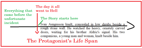 Finding the beginning of the story