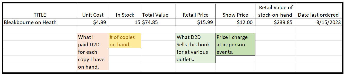 stock-on-hand-demo-LIRF04042023