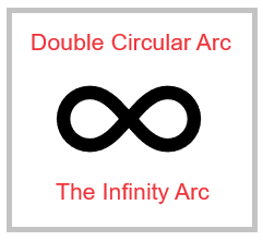 The Infinty Story Arc