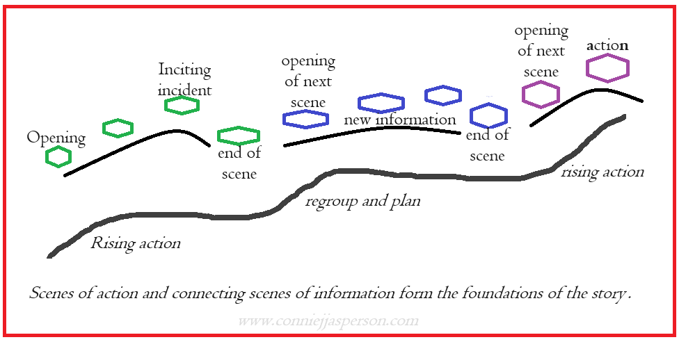 ArcOfScenesLIRF04062024