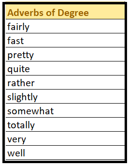 Adverbs_of_degree