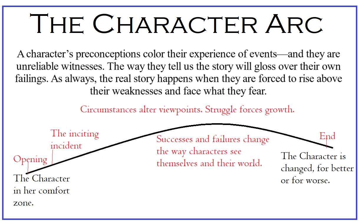 character arc 2